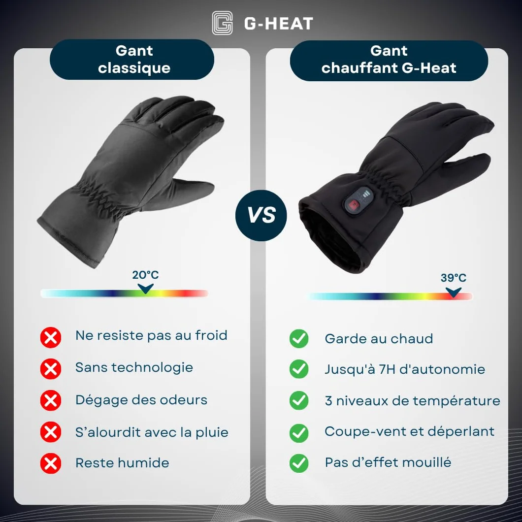 Evo-2-1 - Guantes de esquí térmicos
