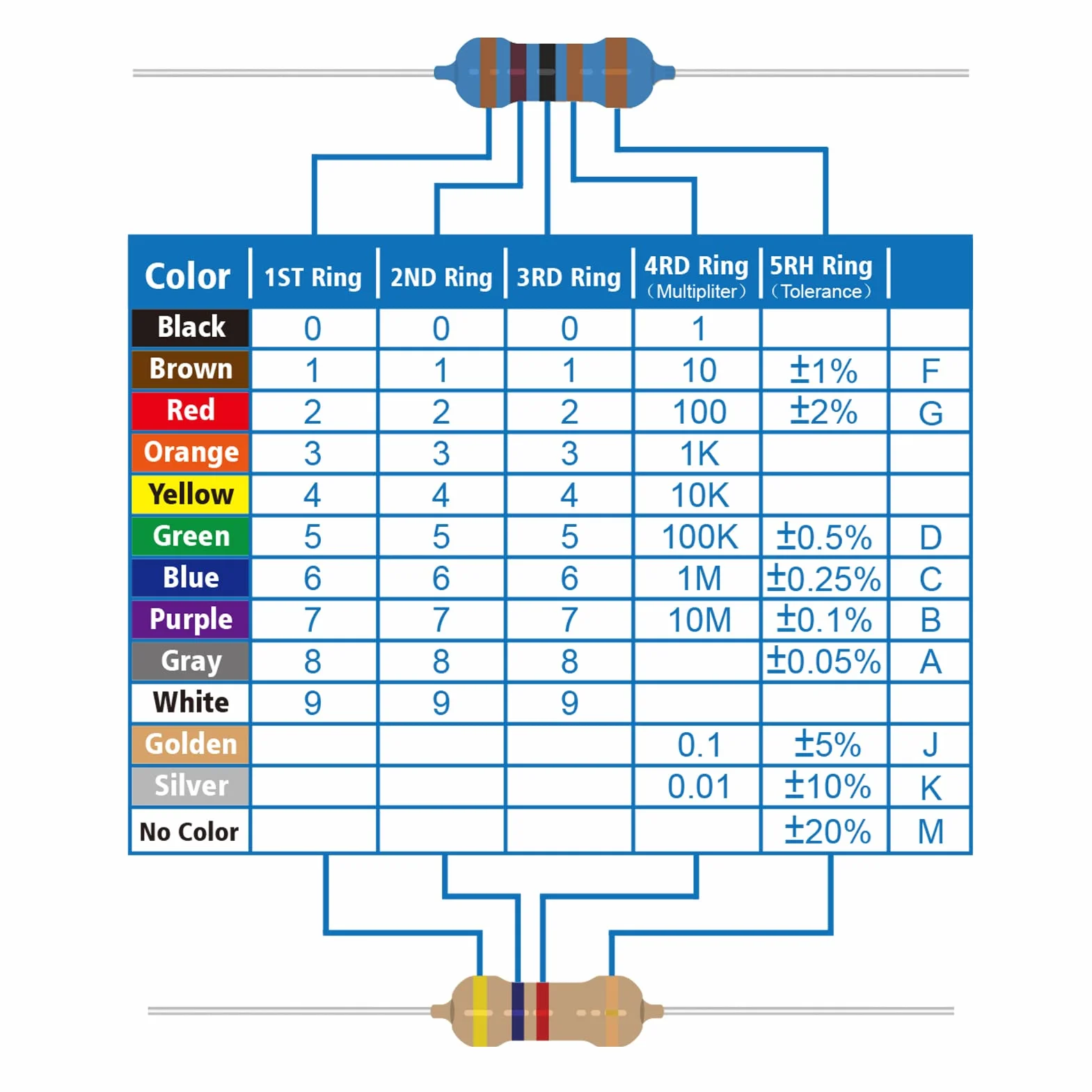 Kit de Resistencias de Película Metálica 1/4W 50 Valores 0 Ohmio a 10 M Ohmio 1% Tolerancia