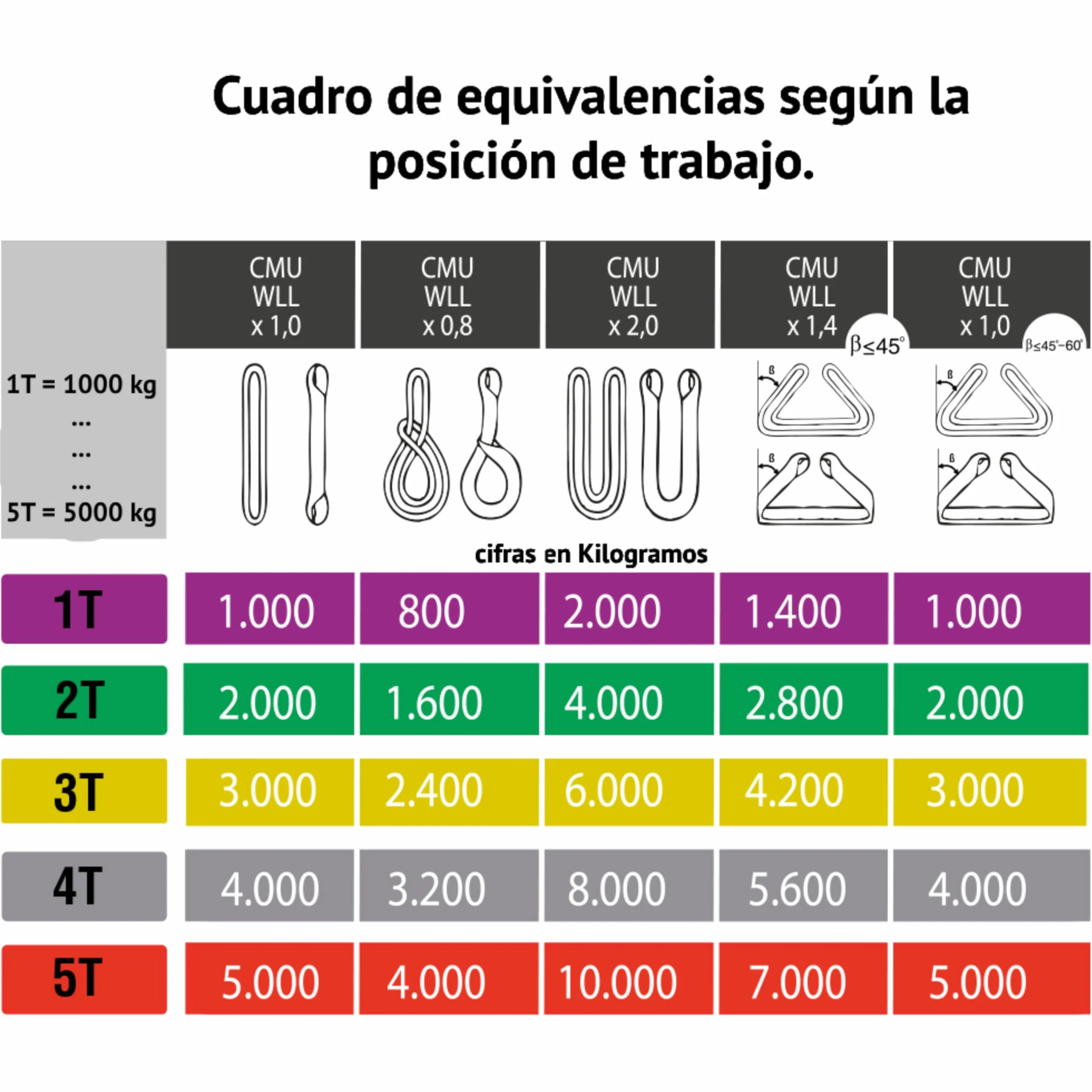 PONSA Eslinga de elevación de Bucle de Doble Capa 1.000 kg 2m 3cm PONSAGARD Pack 2 uds.