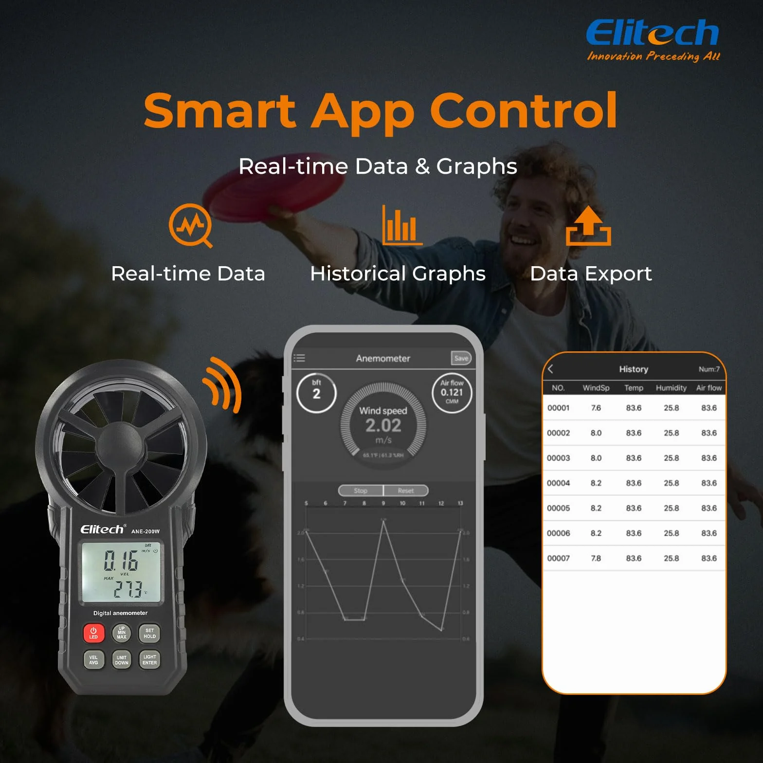 Elitech Anemómetro Digital Bluetooth ANE-200W Medidor Velocidad Viento Temperatura USB CFM/CMM
