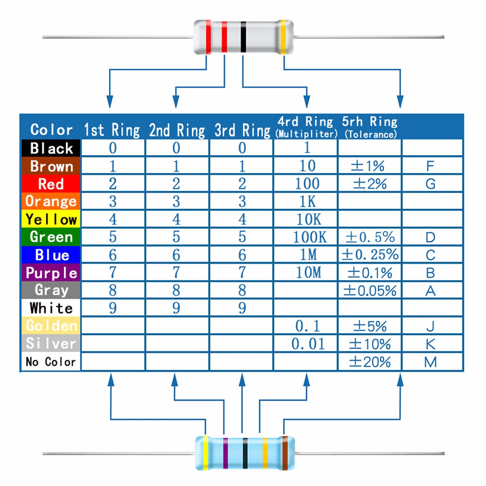 AUKENIEN 1250 Piezas Kit Resistencias 1/4W 25 Valores Película de Carbono 5%