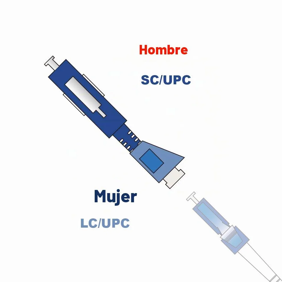 Elfcam Adaptador Acoplador Fibra Óptica Monomodo SC Macho a LC Hembra 1 Unidade