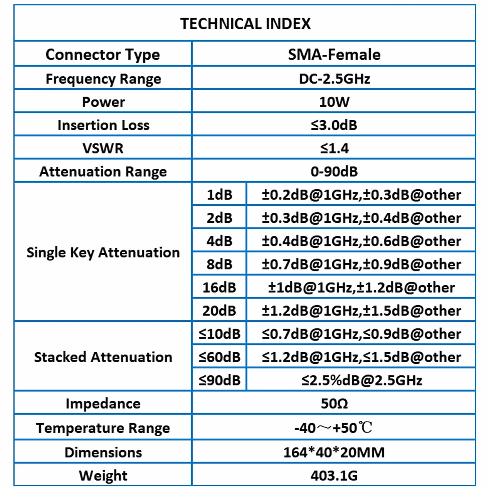 TOJOIN Atenuador de paso RF ajustable 0-90 dB SMA 50 ohmios CC a 2.5 GHz