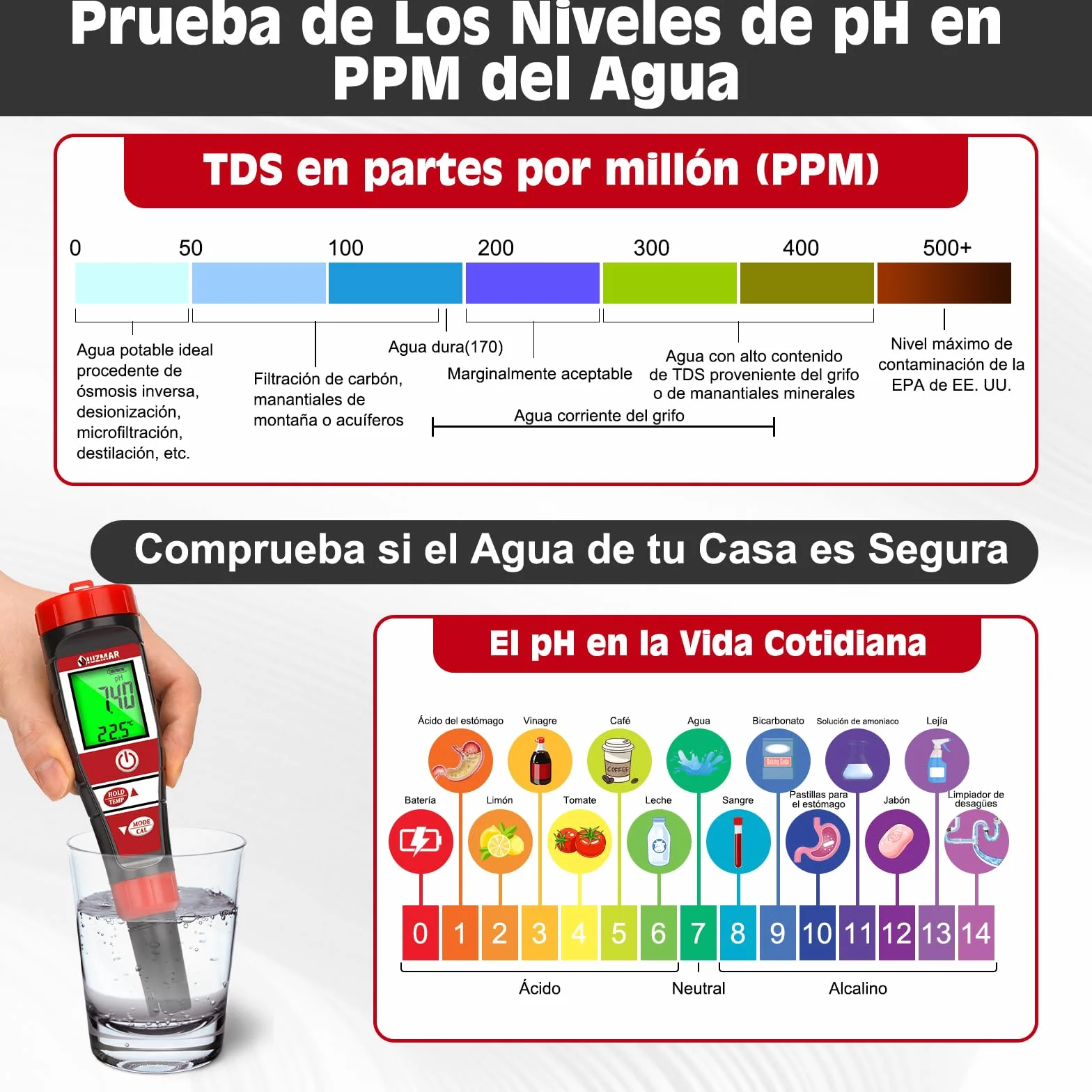 UIUZMAR Medidor de pH EC TDS 4 en 1 para Agua Piscina Hidroponia