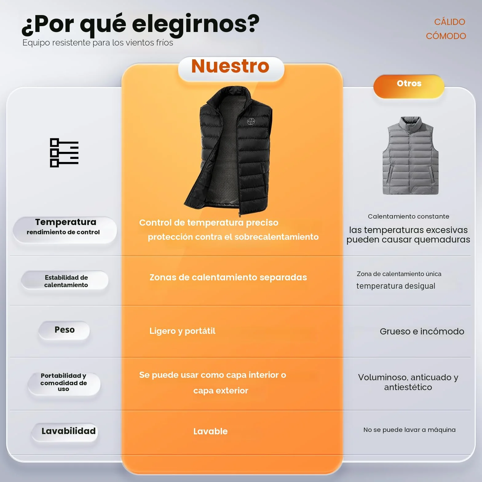 Chaleco Calefactable Hombre Mujer, Chaqueta Calefactable con 20000mAh Bateria, Chalecos Calefactables con 9 Zonas de Calefacción para Exteriores, Ropa Calefactables Para el Invierno (L)
